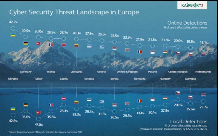 Cyber Security Threat Landscape in Europe