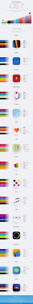 colors of ios 7