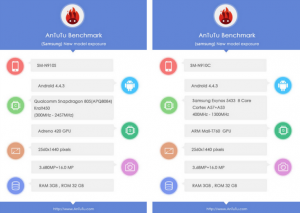 Two-variants-of-the-Samsung-Galaxy-Note-4-visit-the-AnTuTu-Benchmark-site-1
