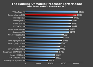Two-variants-of-the-Samsung-Galaxy-Note-4-visit-the-AnTuTu-Benchmark-site