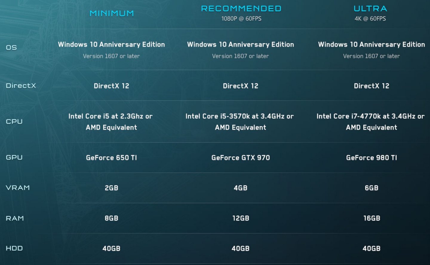 Halo 5: Forge: Ανακοινωθηκαν τα system requirements για την PC εκδοση 4