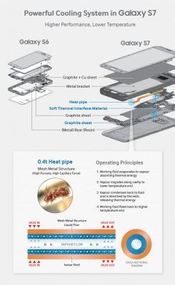 Samsung: Στρέφεται σε δοκιμασμένη λύση για τη διατήρηση χαμηλών θερμοκρασιών για το Galaxy S8 1