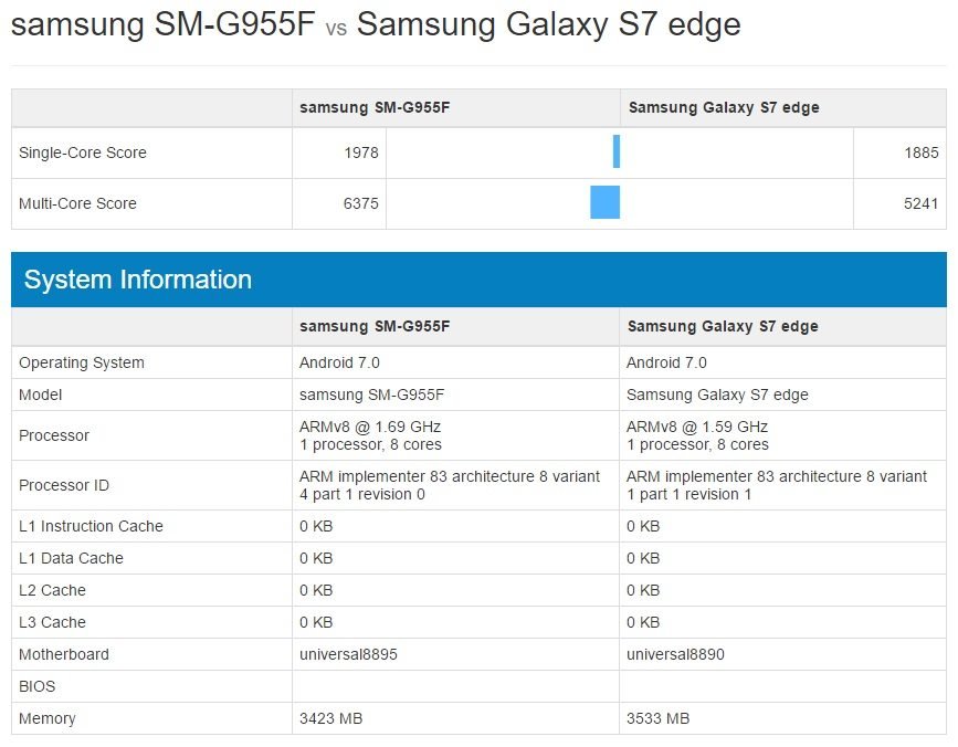 Tα πρώτα benchmarks του Samsung Galaxy S8+ με Exynos 8895! 3