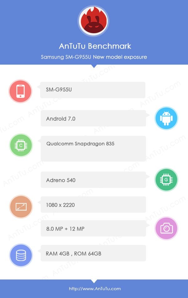 Η ώρα πλησιάζει: Όλα τα specs του Samsung Galaxy S8 στο AnTuTu! 2