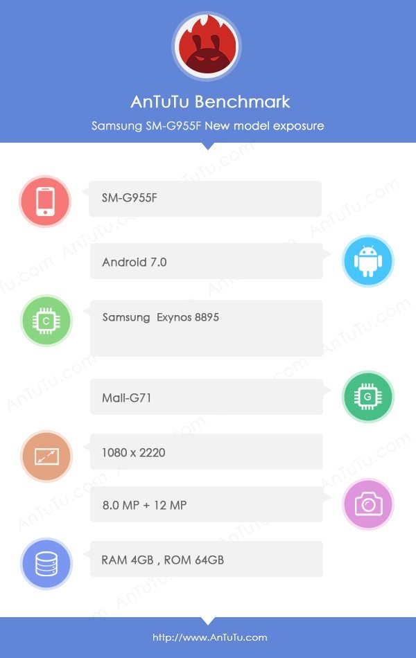 Η ώρα πλησιάζει: Όλα τα specs του Samsung Galaxy S8 στο AnTuTu! 3
