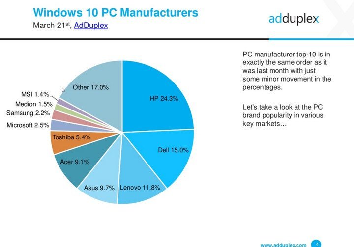 H ANNIVERSARY έκδοση των Windows 10 τρέχει πια στους περισσότερους υπολογιστές 3