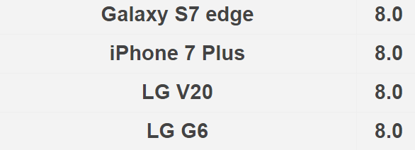 LG G6 vs Samsung Galaxy S7 Edge vs iPhone 7 vs LG V20: H πρώτη σύγκριση κάμερας σε πραγματικές συνθήκες! 11