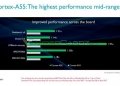 Τα πρώτα slides αποκαλύπτουν τις επιδόσεις των νέων Cortex-A55, Cortex-A75 πυρήνων και της Mali-G72 GPU! 1