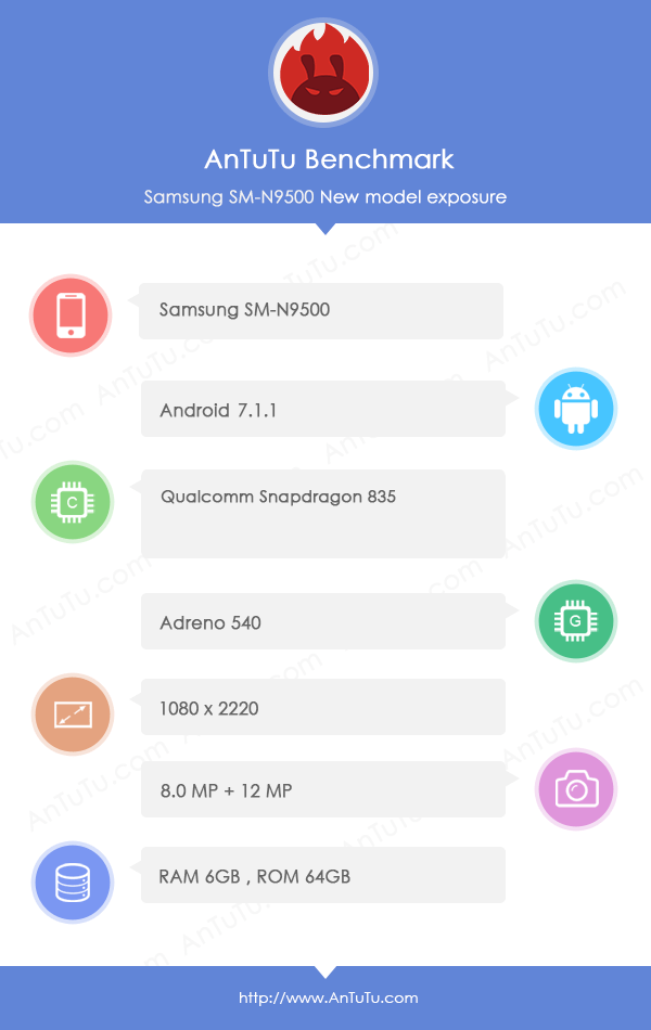 H Κινεζική έκδοση του Samsung Galaxy Note 8, σημείωσε υψηλό σκορ στο AnTuTu 1