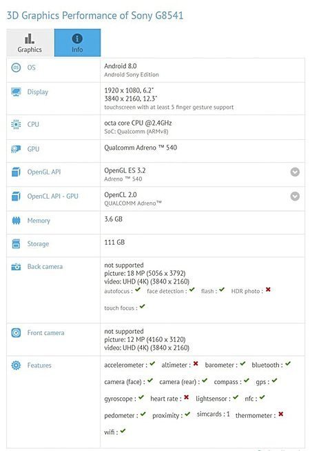Το Sony G8541 με οθόνη 6,2 ιντσών και Android Oreo στην λίστα του GFXBench 1