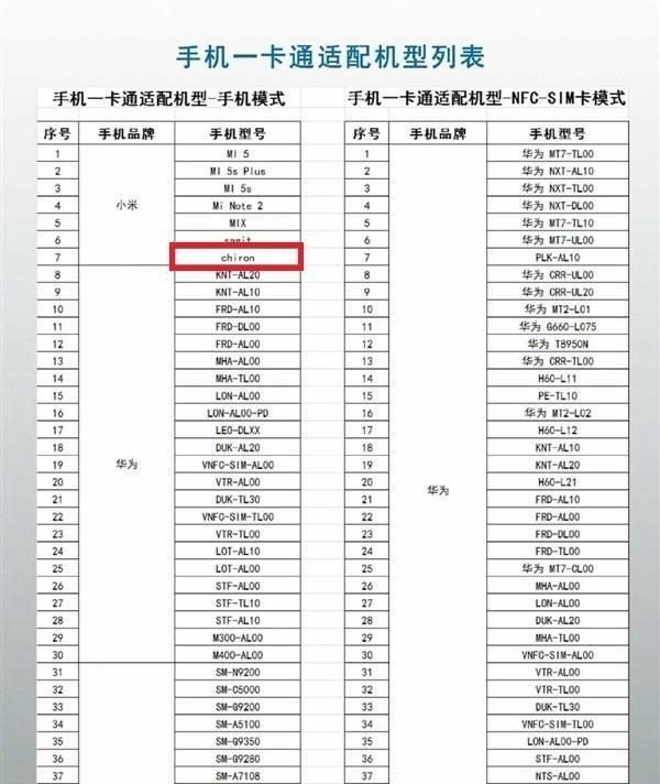Xiaomi Mi MIX 2: Στο σύστημα πληρωμής εισιτηρίων στο μετρό του Πεκίνου εμφανίστηκε με το κωδικό όνομα Chiron 1