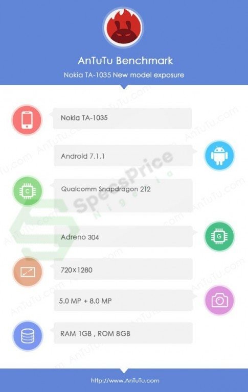 Είναι οριστικό, το Nokia 2 θα έχει RAM 1GB και chipset Snapdragon 212 όπως διέρρευσε από αναφορά στο Antutu 1