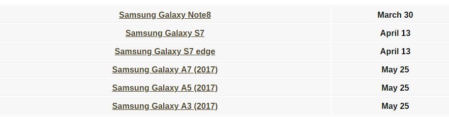 Σε Τουρκικό ιστότοπο, η Samsung παραθέτει τις ημερομηνίες ενημέρωσης σε Oreo για τα Galaxy Note8, S7 και A-series 2017 1