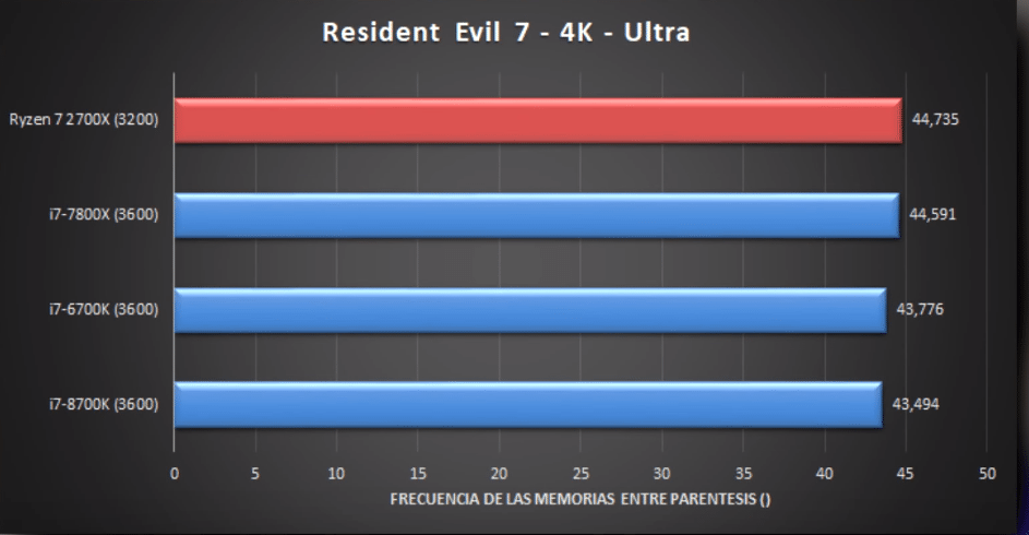 Ryzen 5 8700