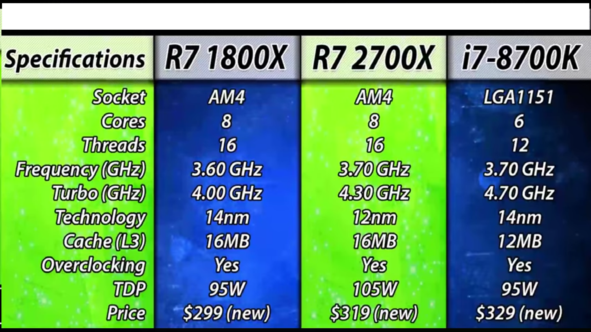 Σύγκριση: Ryzen 7 1800x vs. Ryzen 7 2700x vs. i7 8700K - Geekdom Hardware 33
