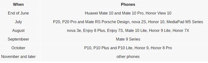 Huawei: Προσφέρει την τεχνολογία GPU Turbo σε παλαιότερα τηλέφωνα της 1