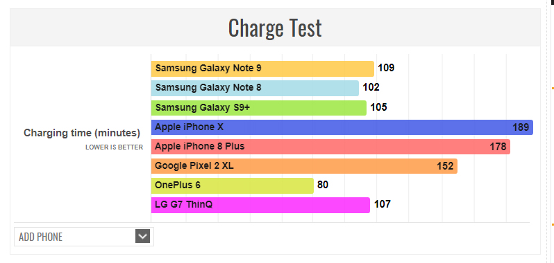 Τελικά αποτελέσματα από δοκιμές αυτονομίας του Samsung Galaxy Note 9 2