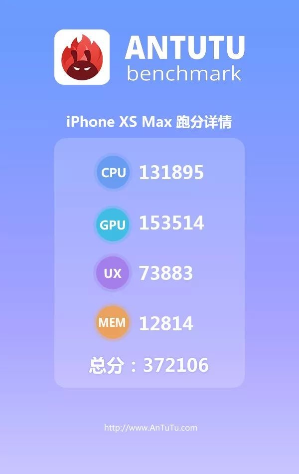 Εξολοθρεύεις τους πάντες το νέο iPhone XS Max με σκορ 370.000+ πόντων στο AnTuTu 1
