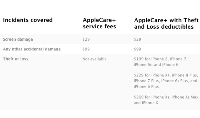Έξτρα ασφάλεια κλοπής-απώλειας και καταστροφών για τα νέα Apple iPhone XS, XS Max και XR 1