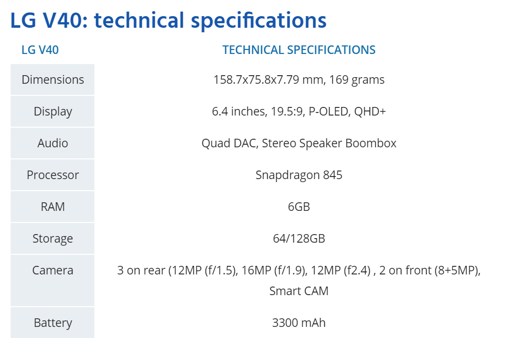 Πηγή με αποκλειστικές πληροφορίες αναφέρει πως το LG V40 θα διαθέτει 5 κάμερες και στερεοφωνικό ήχο τεχνολογίας Boombox 1