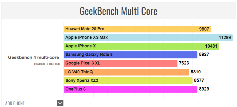 Huawei Mate 20 Pro: Κάνει νέα περάσματα από διάφορα Benchmarks για να δούμε πως τα πηγαίνει το SoC Kirin 980! 2