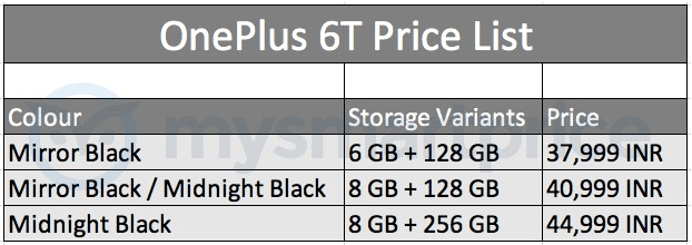 Διαβάστε τις τιμές και τις διαμορφώσεις μνήμης για το OnePlus 6T 1