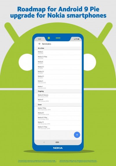 Η HMD Global μοιράζεται τα σχέδια περί του προγράμματος αναβαθμίσεων σε Android Pie 1