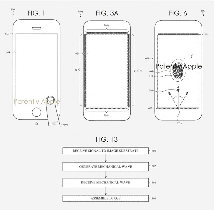 Το νέο δίπλωμα ευρεσιτεχνίας της Apple παρουσιάζει σχέδια για σαρωτή δακτυλικών αποτυπωμάτων στην οθόνη 1