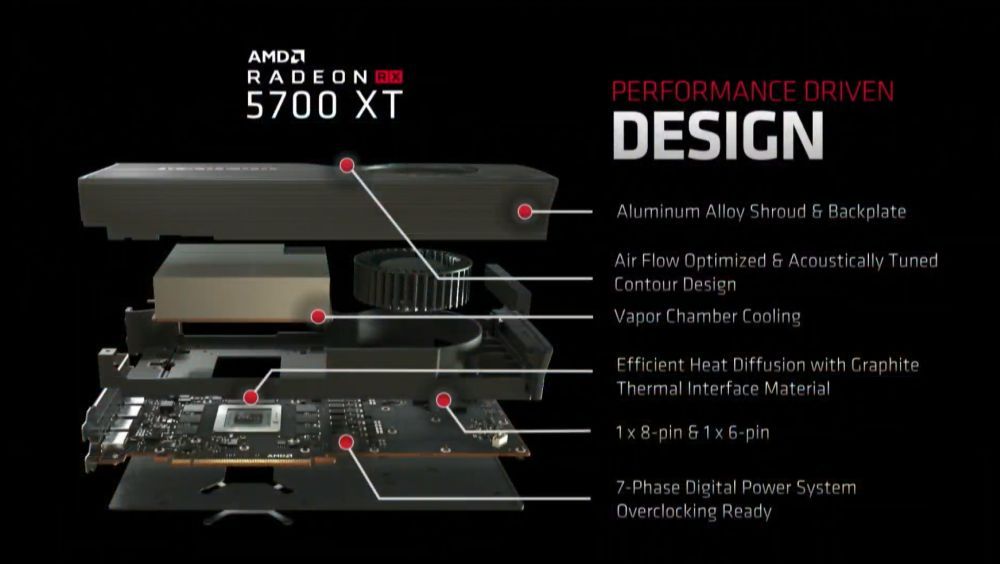 AMD RX 5700 και RX 5700 XT - Πρώτες πληροφορίες! 2