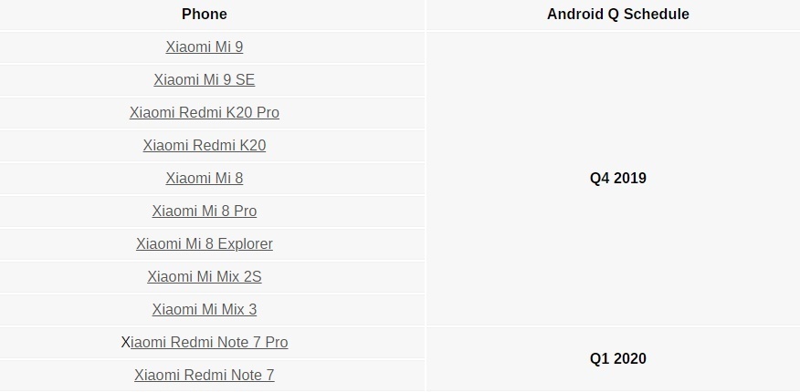 Υπάρχουν 11 smartphones της Xiaomi που θα συμμετάσχουν στο Android Q Beta 1