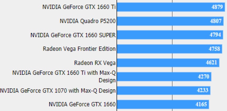 Το μοντέλο Nvidia GeForce GTX 1660 SUPER εμφανίζεται στη βάση δεδομένων Final Fantasy XV 1
