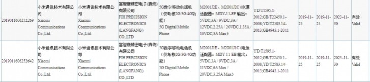 Άλλο ένα πιστοποιητικό για 5G συσκευή της Xiaomi με γρήγορη φόρτιση 66W 1