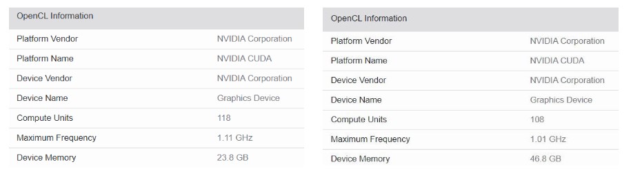 Έτοιμες είναι δύο νέες GPUs της Nvidia που εμφανίστηκαν με 7.552 και 6.912 CUDA cores 1