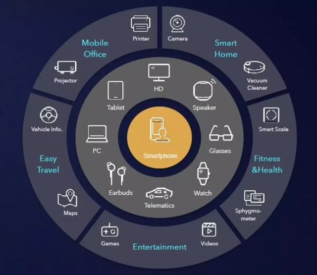 Η Realme ανακοινώνει νέα στρατηγική προϊόντων καθώς στοχεύει να φέρει περισσότερα προϊόντα AIoT 2