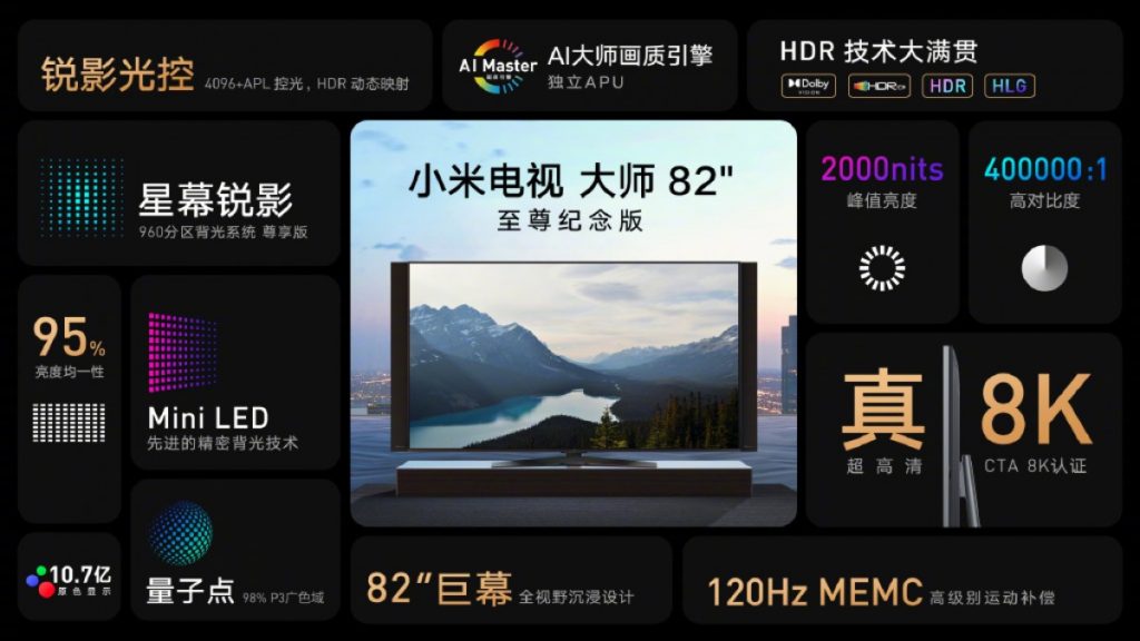 Xiaomi Mi TV Master: Είναι η πρώτη mini LED τηλεόραση 82 ιντσών και υπάρχει η Extreme Edition με ανάλυση 8K 1