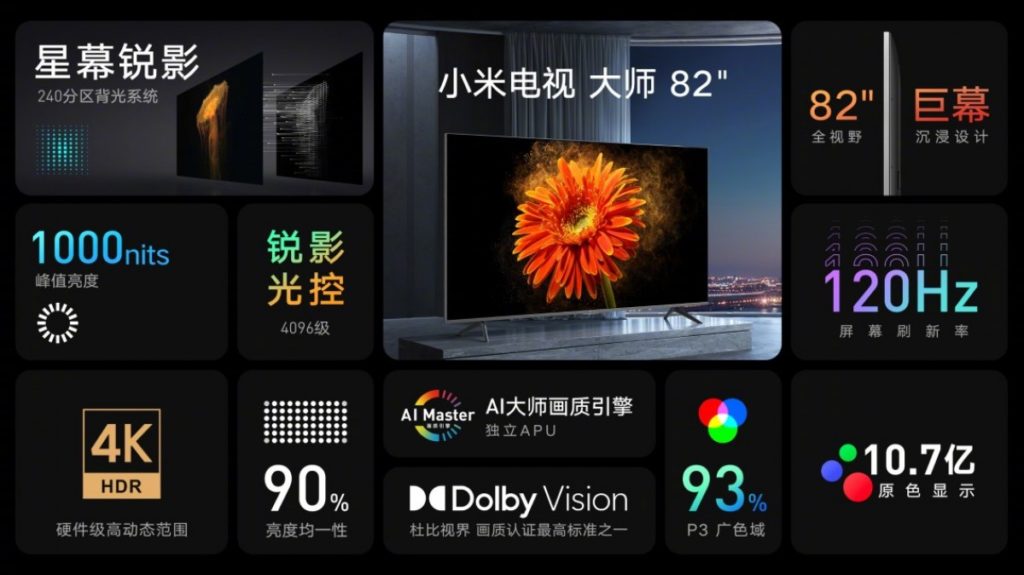 Xiaomi Mi TV Master: Είναι η πρώτη mini LED τηλεόραση 82 ιντσών και υπάρχει η Extreme Edition με ανάλυση 8K 2