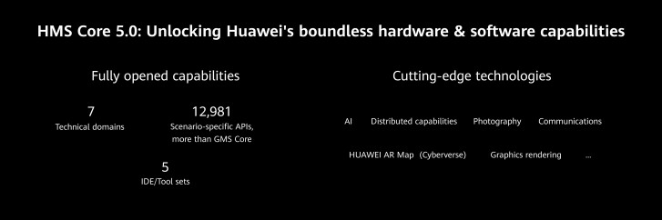 Η Huawei ανακοινώνει το HarmonyOS 2.0 που έρχεται στα smartphones από το 2021 2