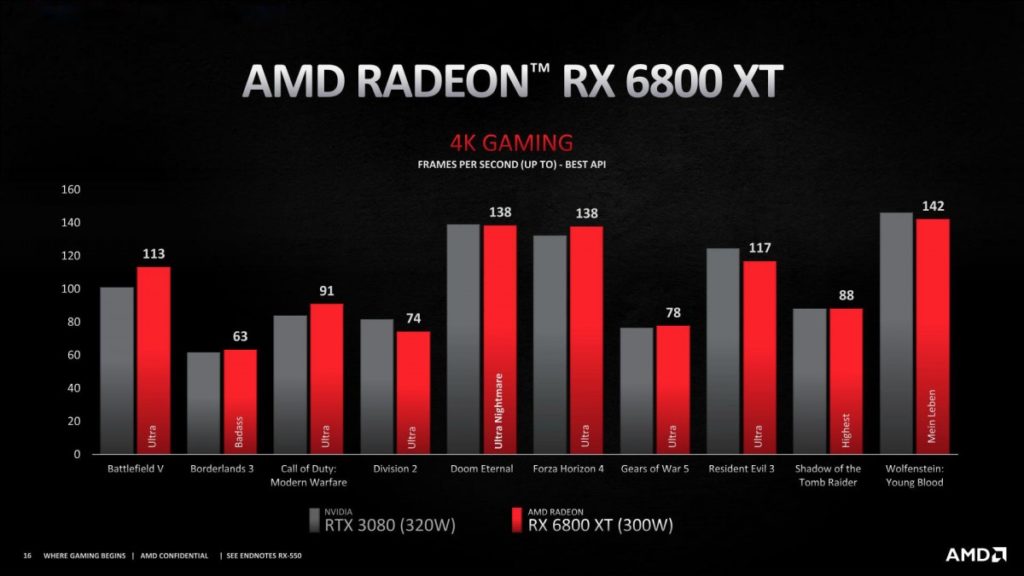 Η AMD ανακοινώνει τις κάρτες γραφικών Radeon RX 6000 1