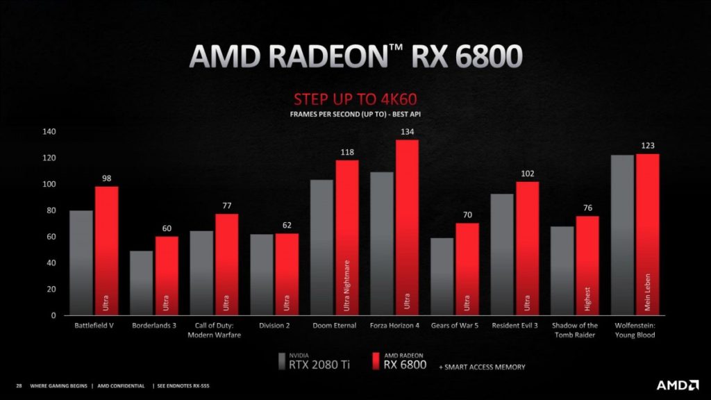 Η AMD ανακοινώνει τις κάρτες γραφικών Radeon RX 6000 2
