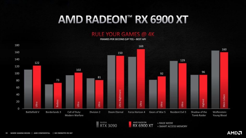 Η AMD ανακοινώνει τις κάρτες γραφικών Radeon RX 6000 3