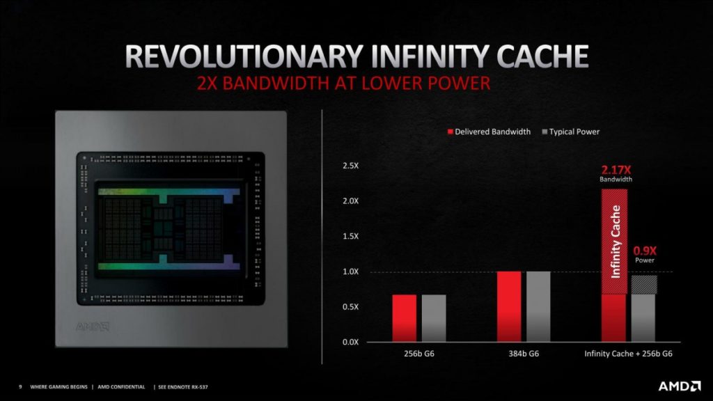 Η AMD ανακοινώνει τις κάρτες γραφικών Radeon RX 6000 5
