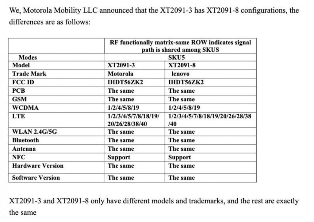 Το smartphone της Motorola (XT2091) έρχεται με μπαταρία 6.000mAh και φόρτιση 20W 1